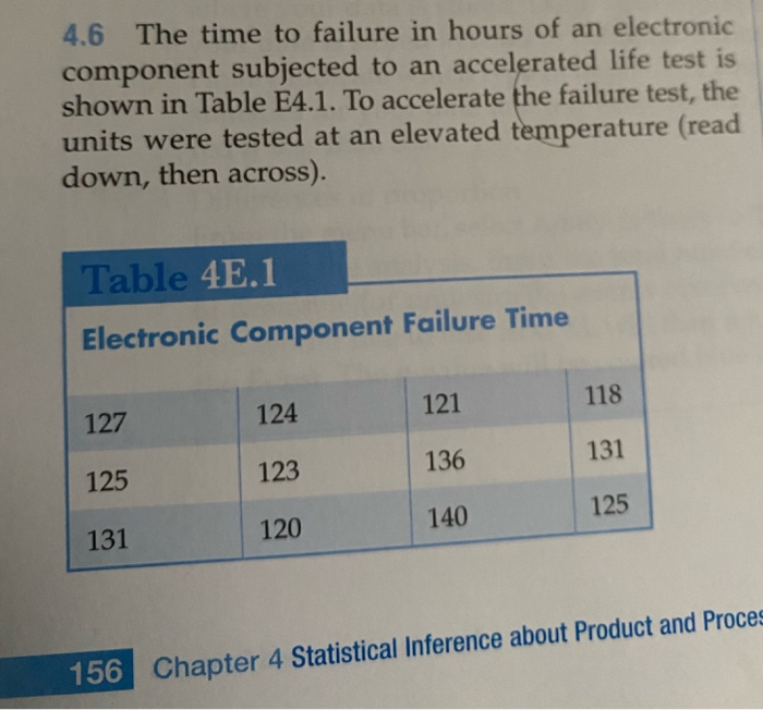 4.6 The time to failure in hours of an electronic | Chegg.com