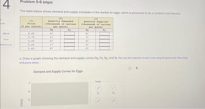 The table below shows demand and supply schedules in | Chegg.com
