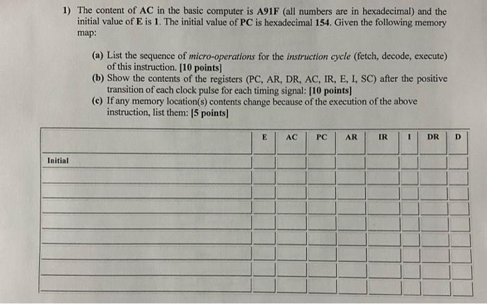Solved 1) The content of AC in the basic computer is A91F | Chegg.com