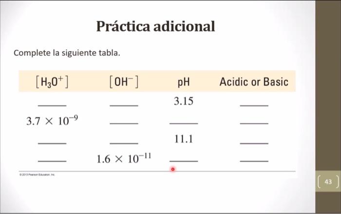 Práctica adicional Complete la siguiente tabla.