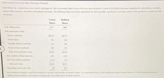 Solved Differential Analysis for Sales Promotion Proposal | Chegg.com