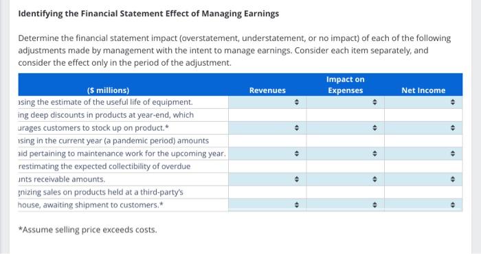 Solved Identifying the Financial Statement Effect of | Chegg.com