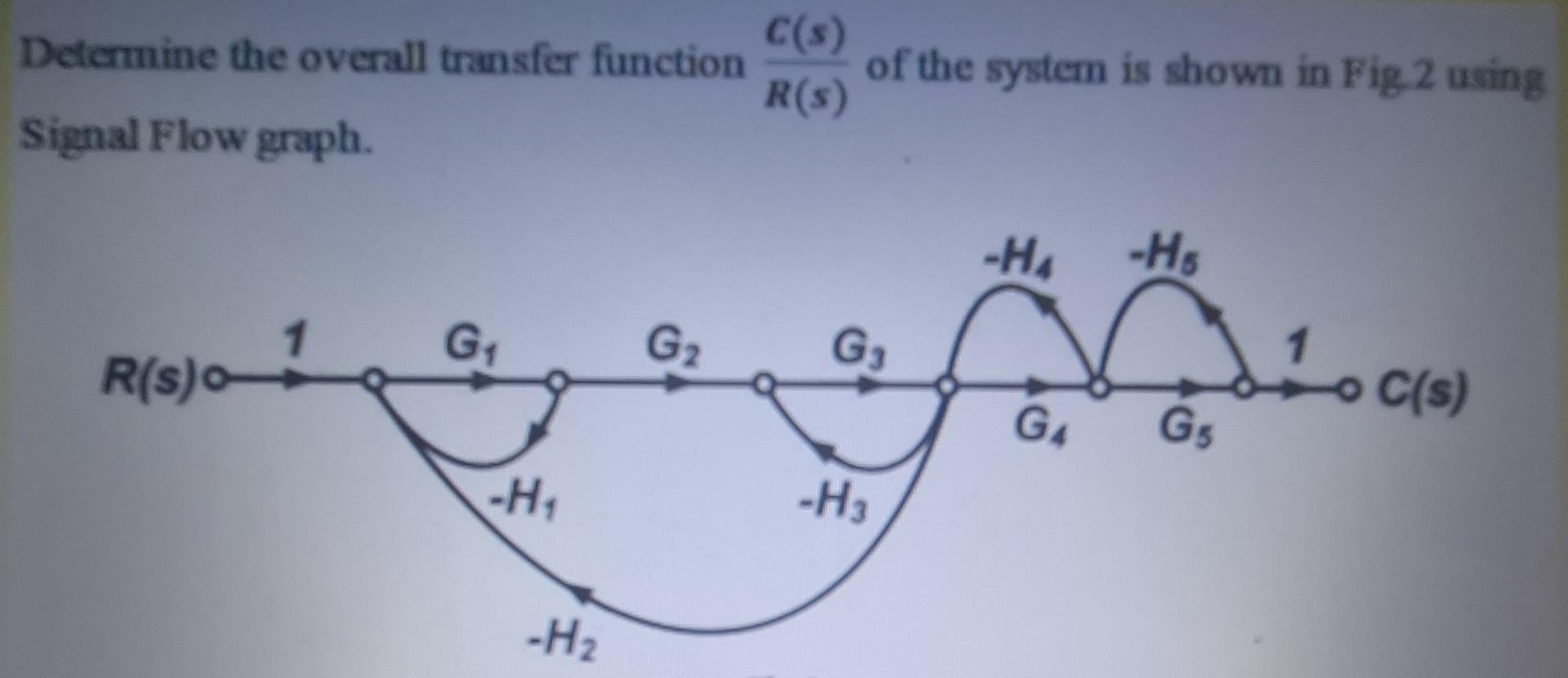 Solved C($) Determine the overall transfer function of the | Chegg.com