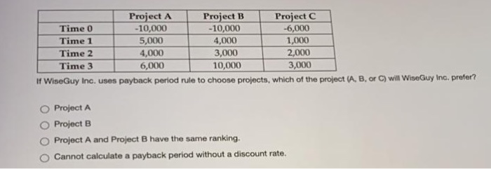 Solved Project A Project B Project C Time 0 - 10,000 -10,000 | Chegg.com