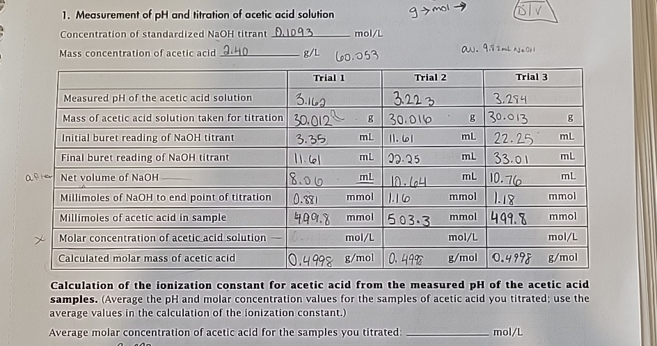 Solved Calculate the average molar concentration of acetic | Chegg.com