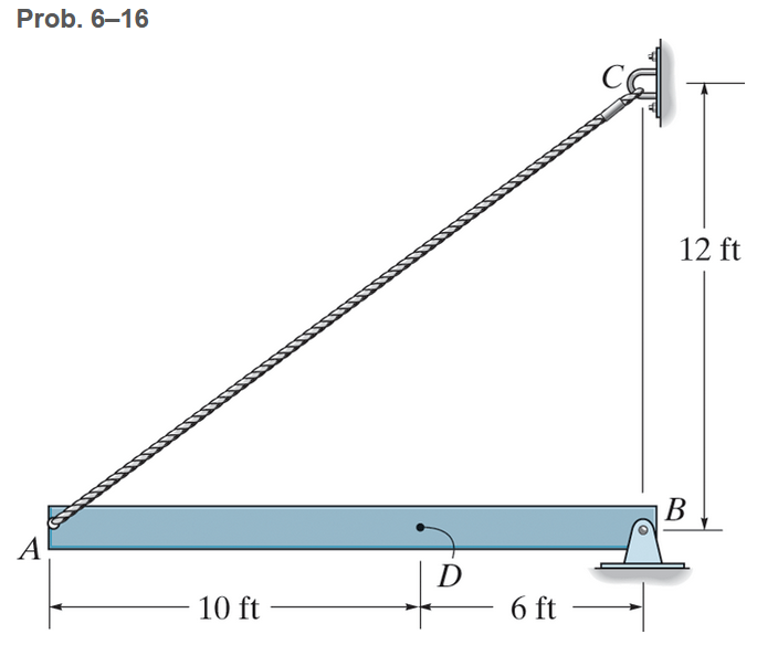 Given Load Solved Prob. 6-16. Using given loads, determine the max | Chegg.com