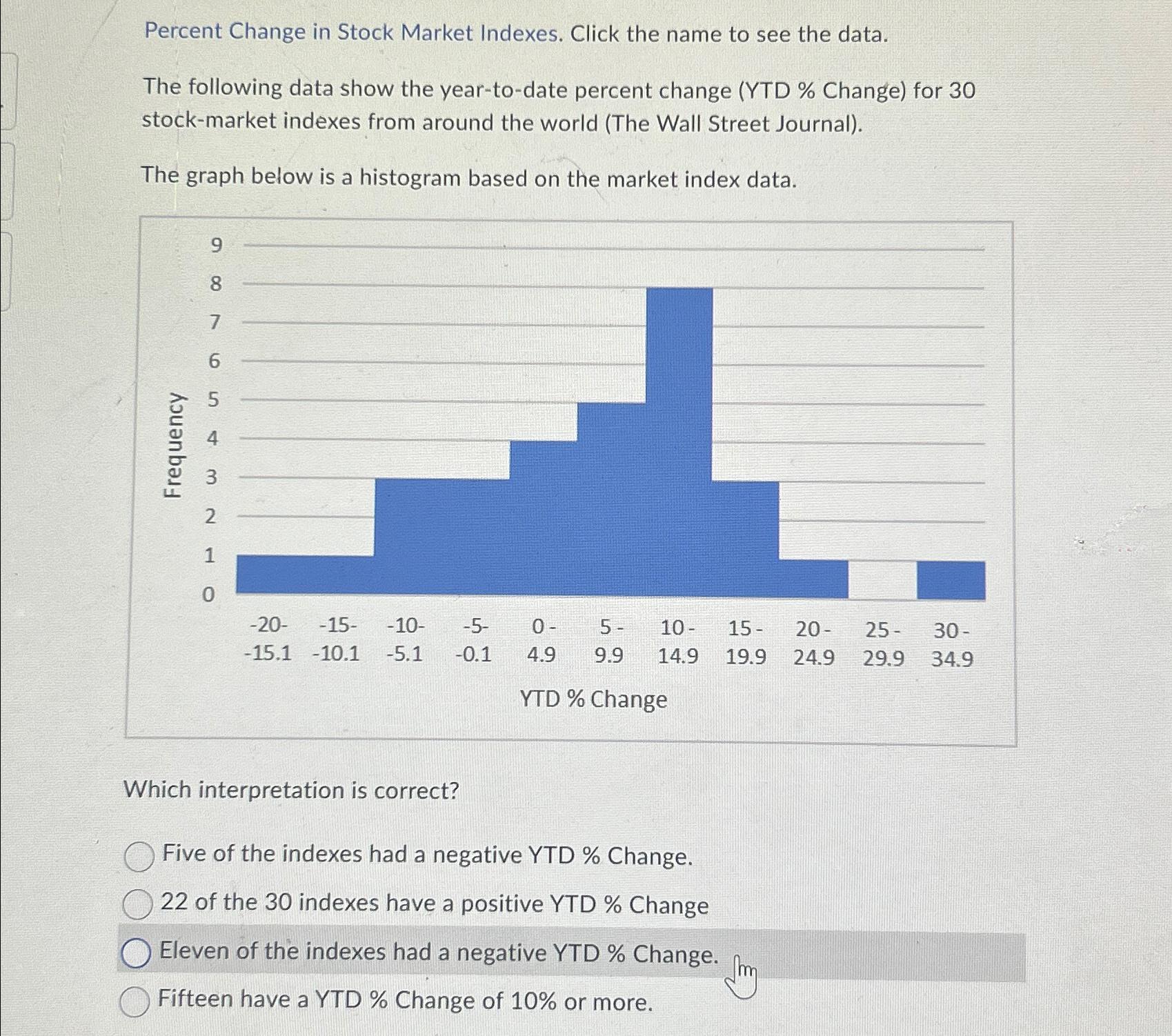 Solved Percent Change in Stock Market Indexes. Click the | Chegg.com