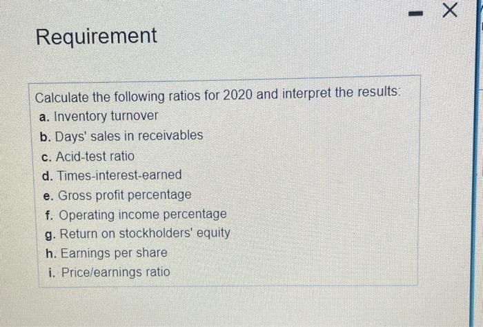 Requirement
Calculate the following ratios for 2020 and interpret the results:
a. Inventory turnover
b. Days sales in receiv