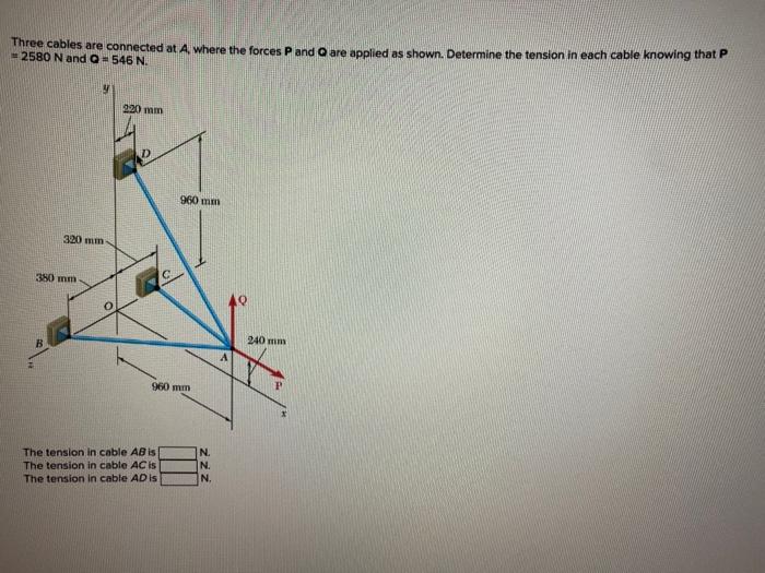 Solved Three cables are connected at A, where the forces P | Chegg.com