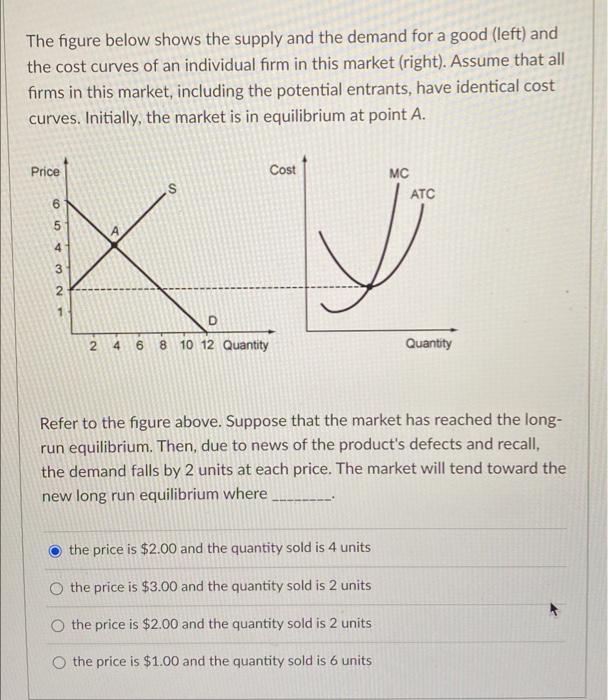 Solved The figure below shows the supply and the demand for | Chegg.com