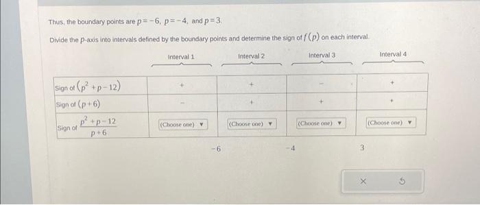 Thus, the boundary points are p=−6,p=−4, and p=3. | Chegg.com