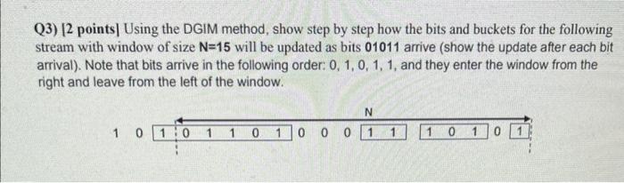 Solved Q3) [2 points] Using the DGIM method, show step by | Chegg.com