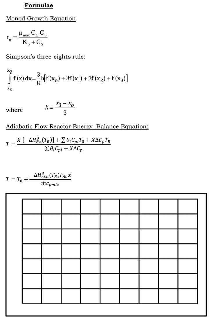 Solved 2) The exothermic, gas phase reaction is carried out | Chegg.com