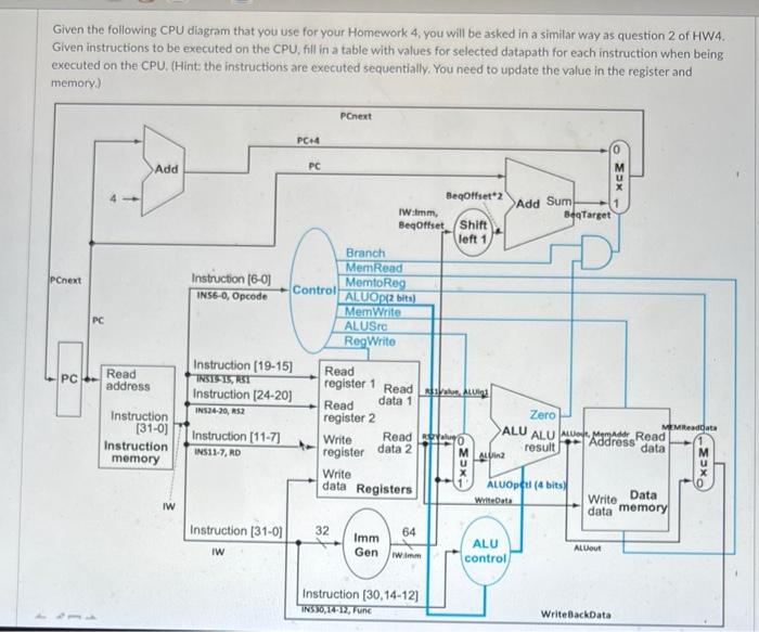 Solved Given The Following CPU Diagram That You Use For Your | Chegg.com