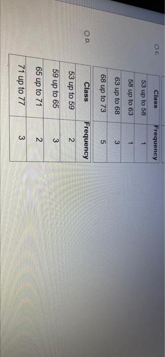 Solved Organize the following data into frequency | Chegg.com