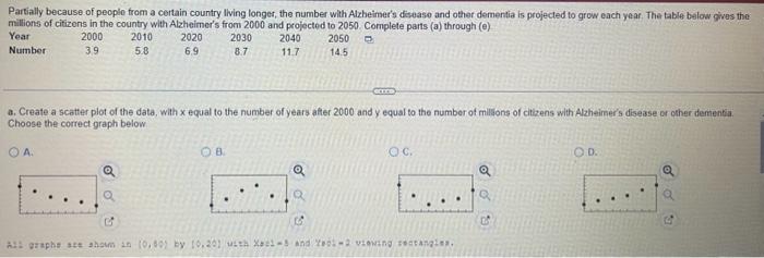 Solved a. Create a scatter plot of the data, with x equal to | Chegg.com