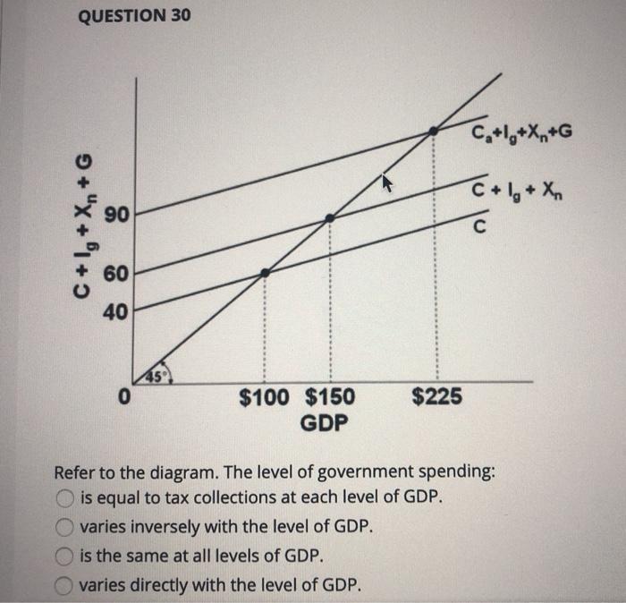 Solved QUESTION 32 Use the list below to answer the | Chegg.com