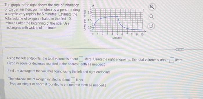 Solved The graph to the right shows the rate of inhalation | Chegg.com