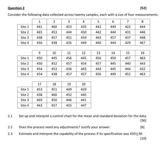 Solved 3 Question 2 [52] Consider the following data | Chegg.com