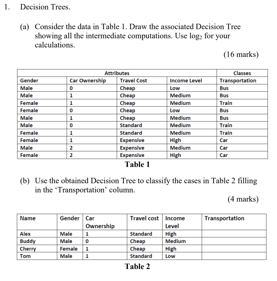 Solved Decision Trees.(a) ﻿Consider the data in Table 1. | Chegg.com