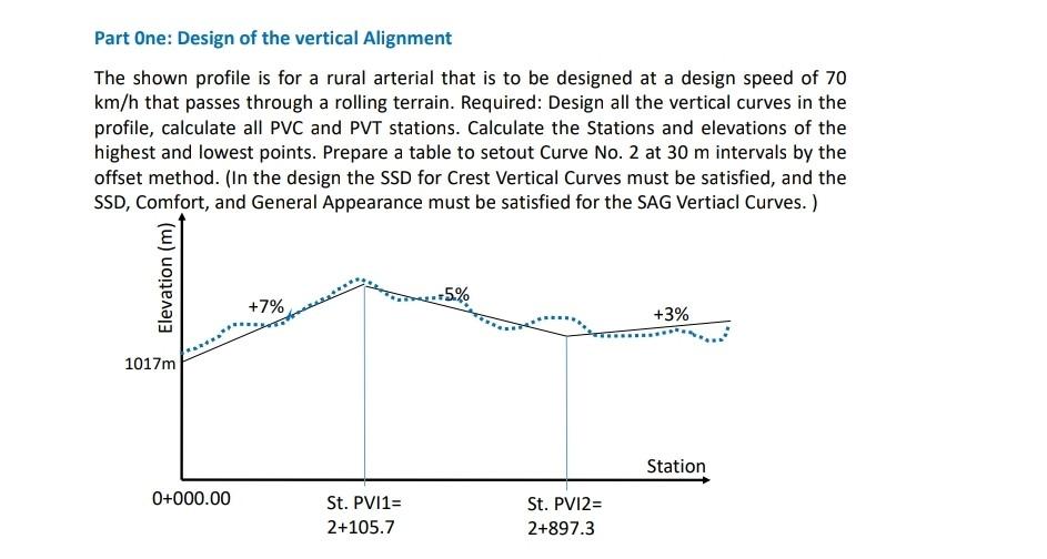 Solved Part One: Design of the vertical Alignment The shown | Chegg.com