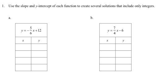 Solved 1. Use the slope and y-intercept of each function to | Chegg.com