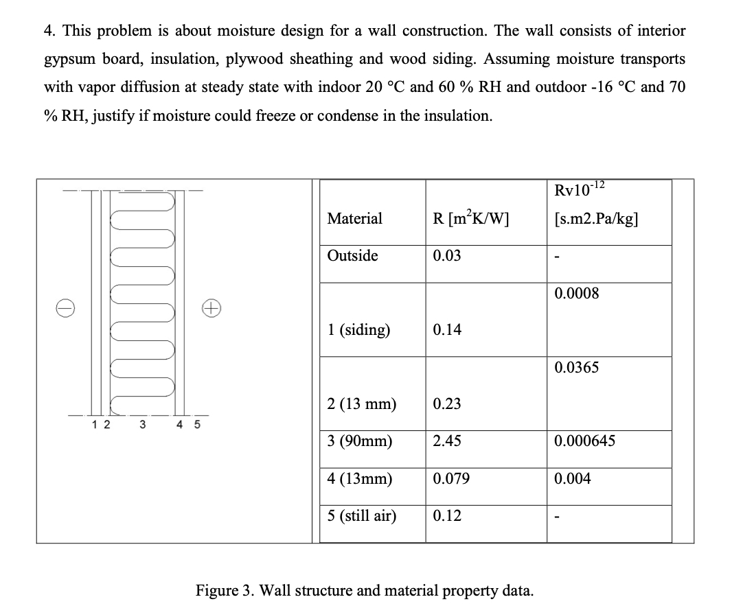 Solved This problem is about moisture design for a wall | Chegg.com