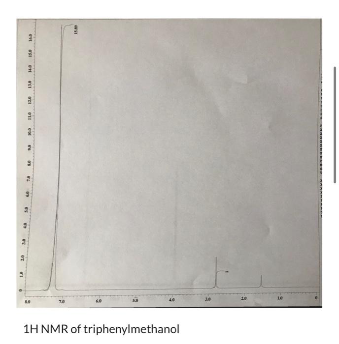 1H NMR of triphenylmethanol