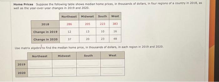 Solved Home Prices Suppose The Following Table Shows Median | Chegg.com