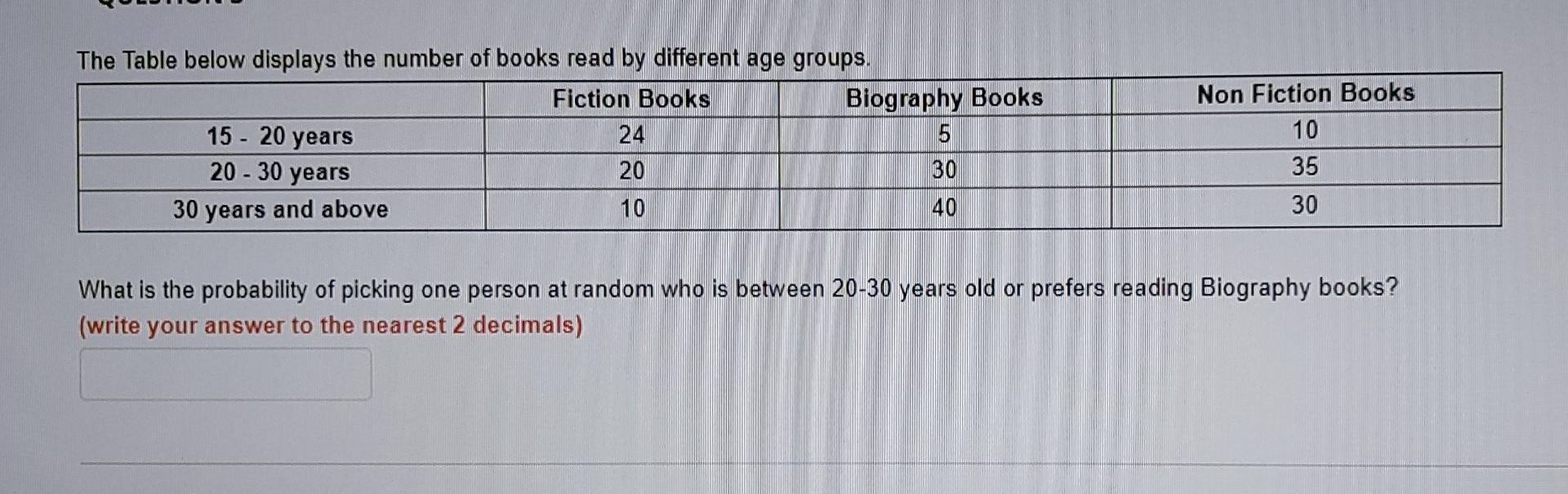Solved The Table below displays the number of books read by | Chegg.com