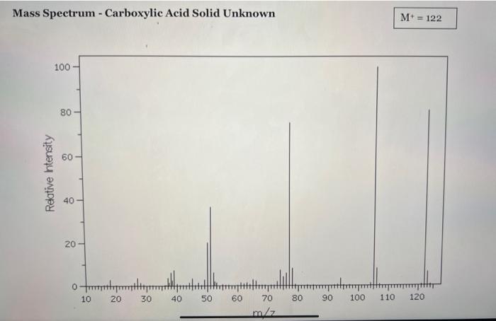 Solved Mass Spectrum - Carboxylic Acid Solid Unknown IR | Chegg.com