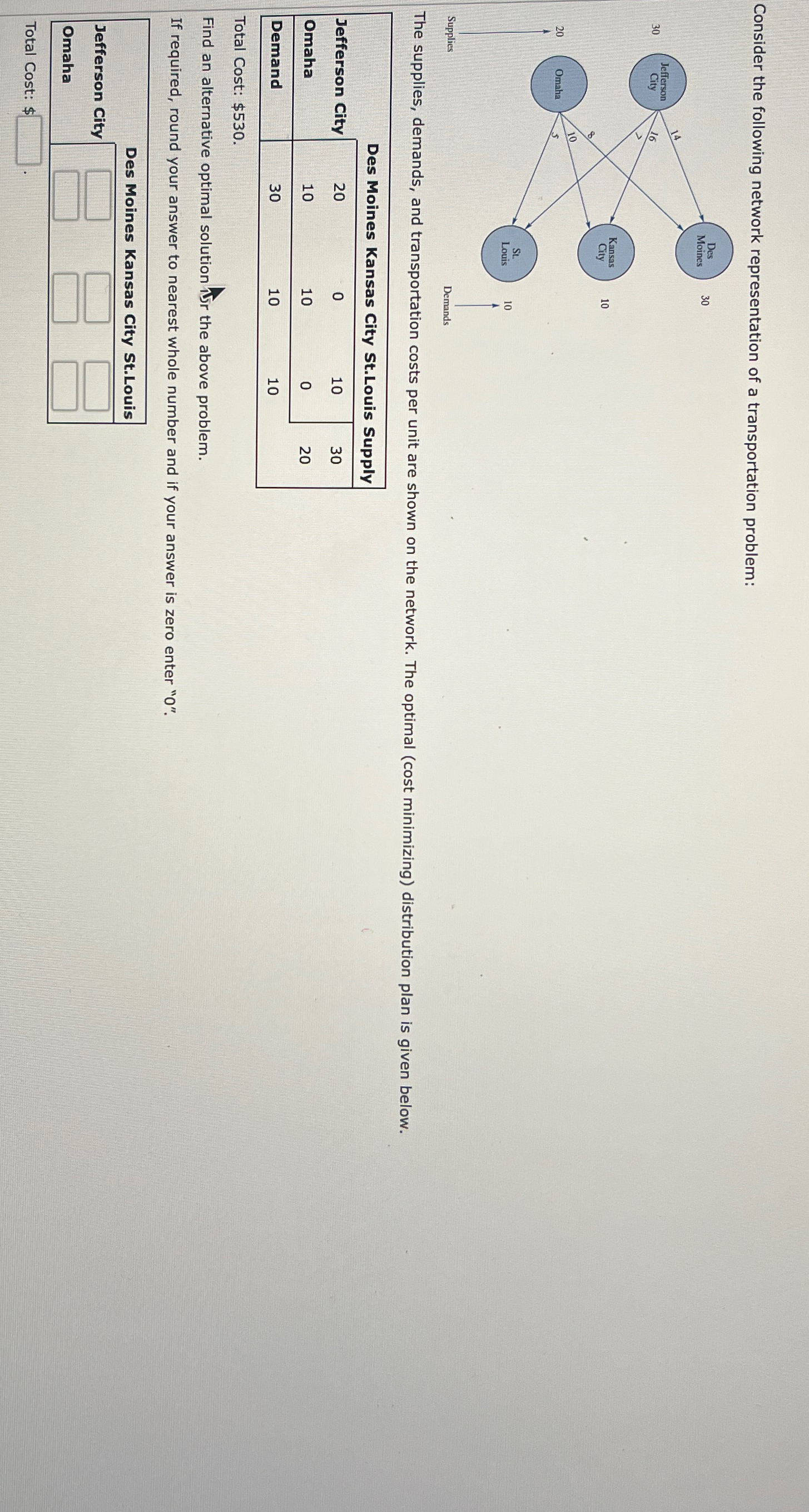 Solved Consider the following network representation of a | Chegg.com