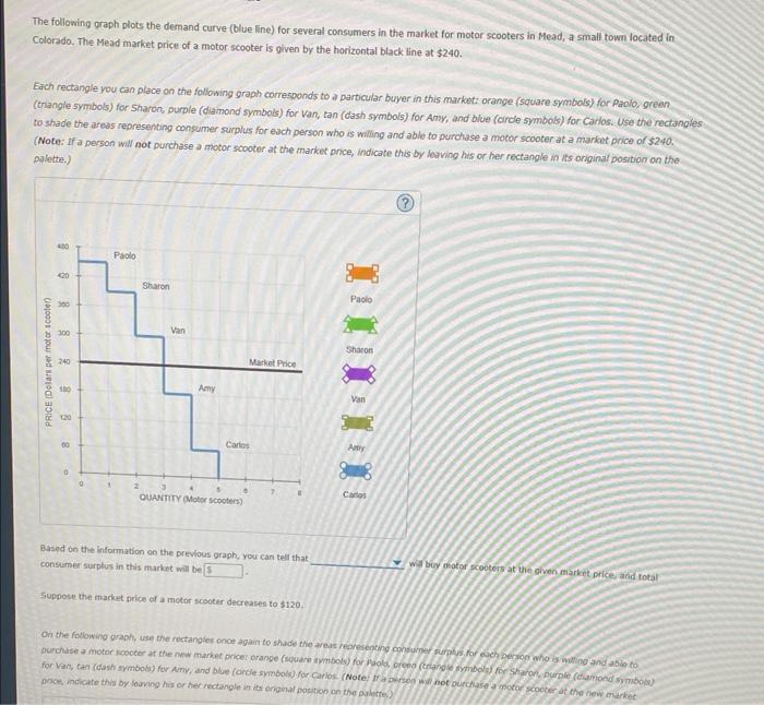 Solved The following graph plots the demand curve (blue