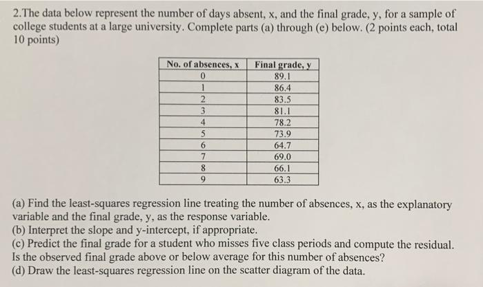 Solved 2. The data below represent the number of days | Chegg.com