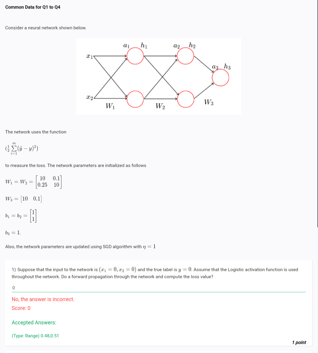 Solved Common Data for Q1 to Q4 Consider a neural network | Chegg.com