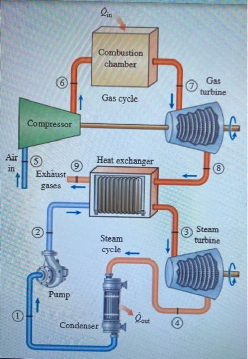 Solved Consider a combined gas–steam power cycle with a | Chegg.com