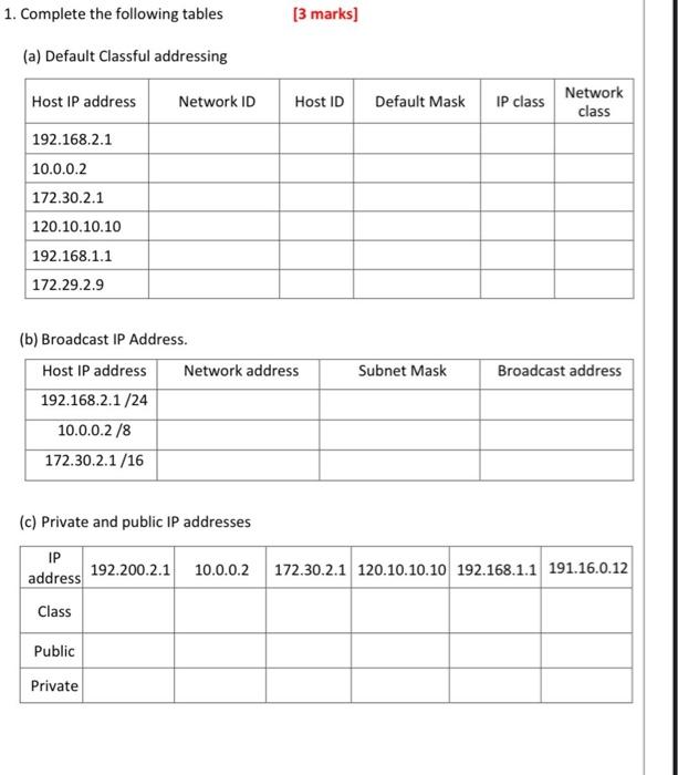 Solved 1. Complete the following tables [3 marks] (a) | Chegg.com