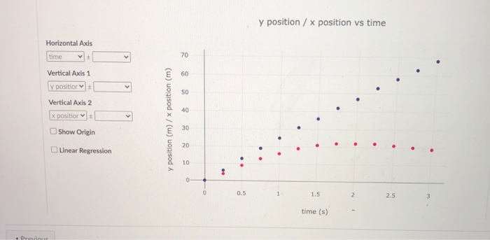 y position / x position vs time Horizontal Axls I | Chegg.com