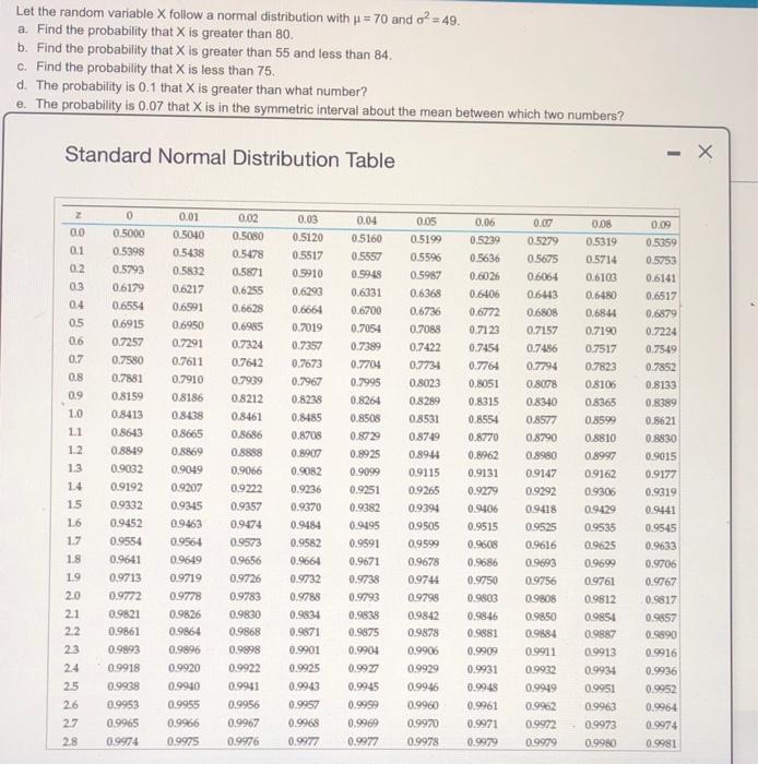 Solved Let the random variable X follow a normal | Chegg.com