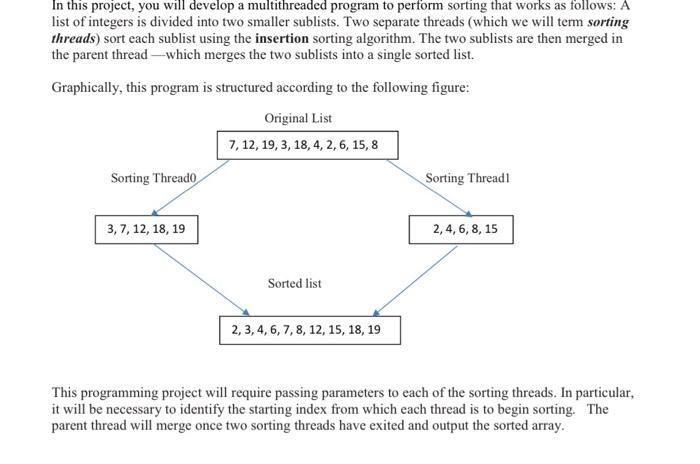 Solved In this project, you will develop a multithreaded | Chegg.com