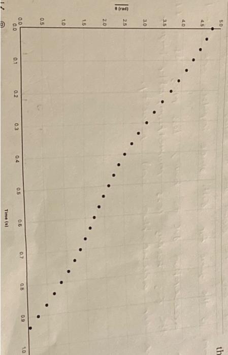 Solved The graph represents the position of the cup that | Chegg.com