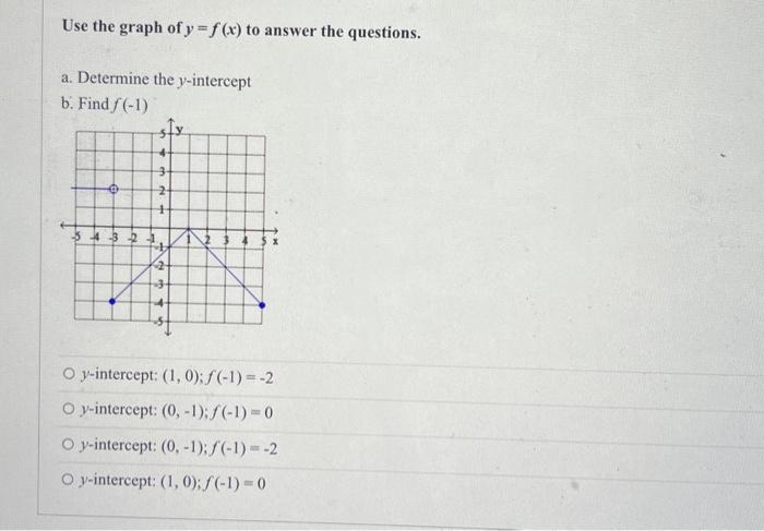Solved Use the graph of y=f(x) to answer the questions. a. | Chegg.com