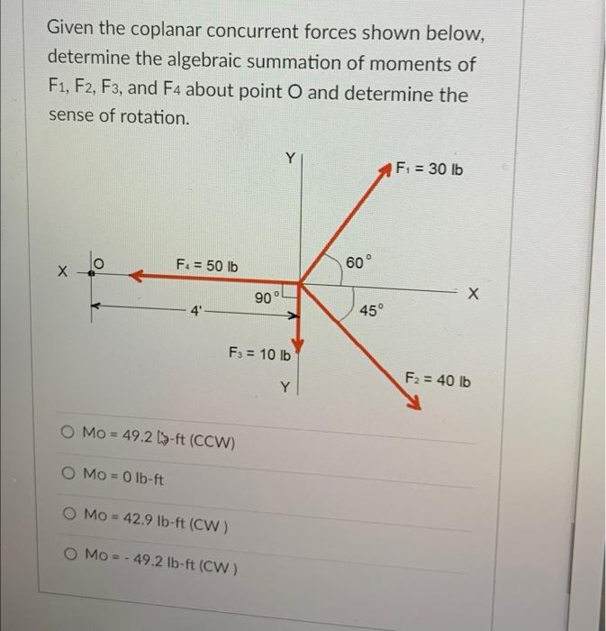 Solved Given The Coplanar Concurrent Forces Shown Below, | Chegg.com