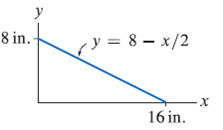 Solved: For the straight line shown, set up the integrals, incl ...