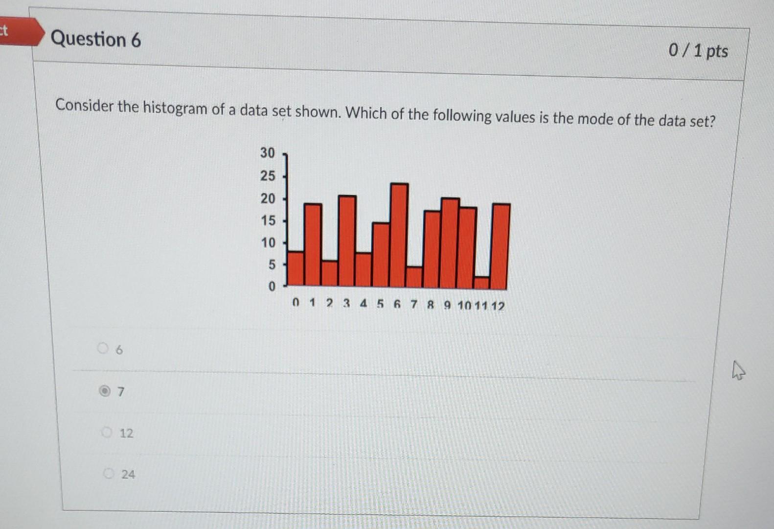 Solved Consider the histogram of a data set shown. Which of | Chegg.com