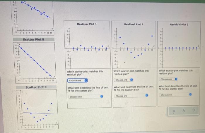 Solved Shown below are three scatter plots and their lines | Chegg.com