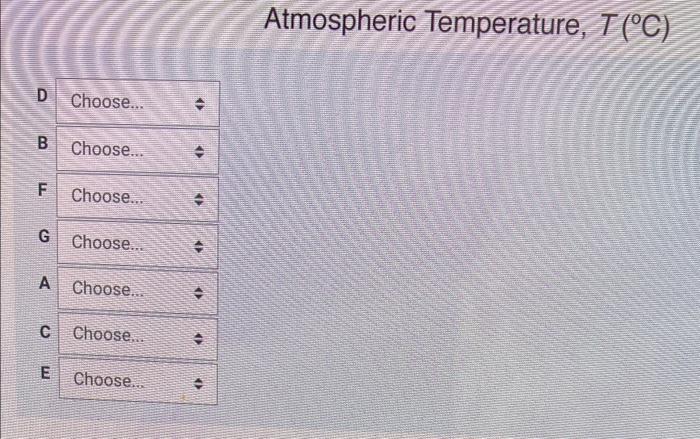 Solved The vertical temperature profile of the Earth's | Chegg.com