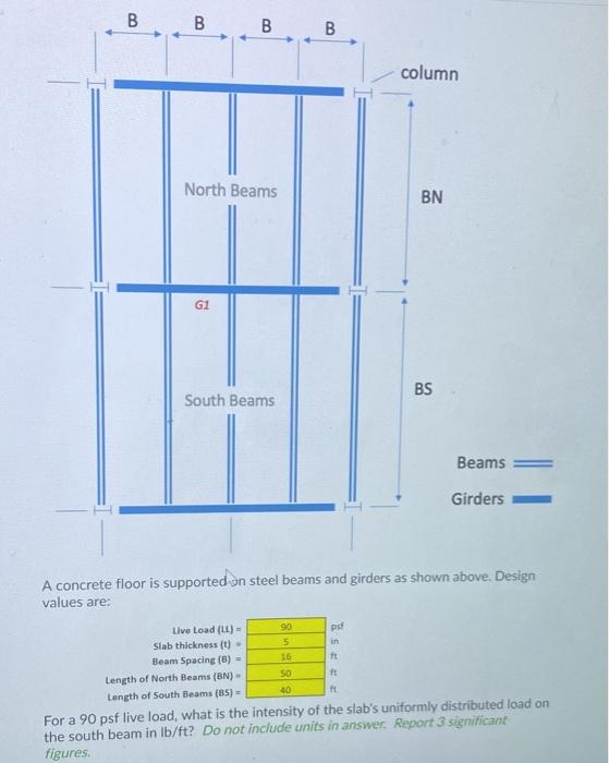 Solved B B B B Column North Beams BN G1 BS South Beams Beams | Chegg.com