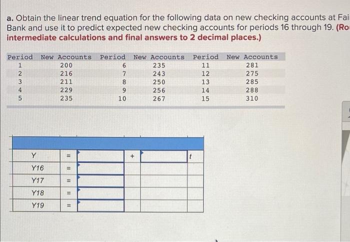 Solved the linear trend equation for the following data on | Chegg.com