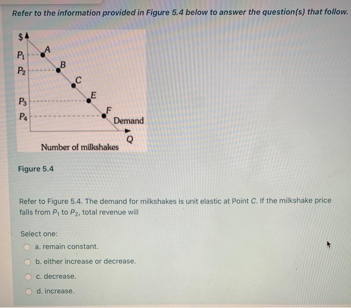 Solved Refer to the information provided in Figure 5.4 below | Chegg.com